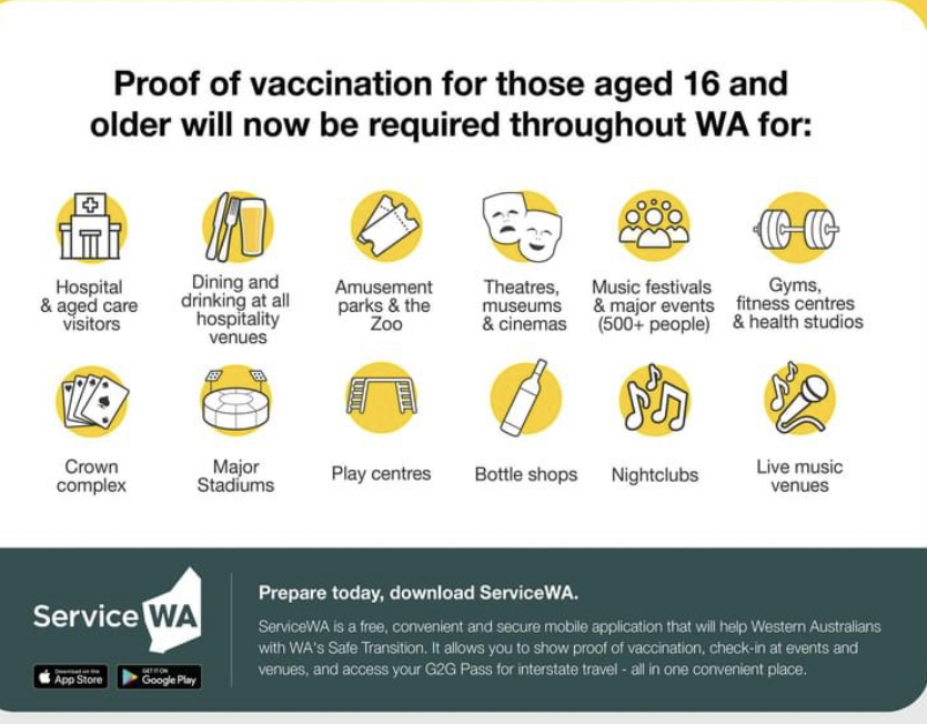 WA Govt Proof of Vaccination Requirements